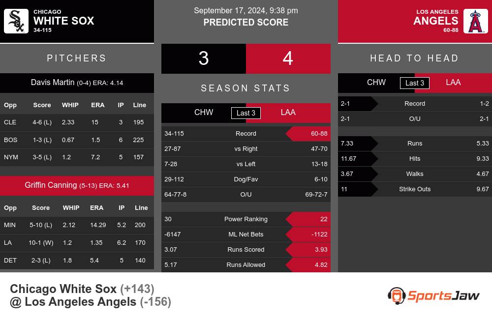 Chicago White Sox vs Los Angeles Angels Stats