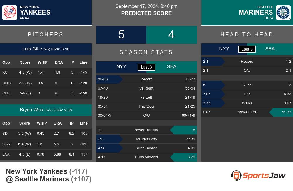 New York Yankees vs Seattle Mariners Stats