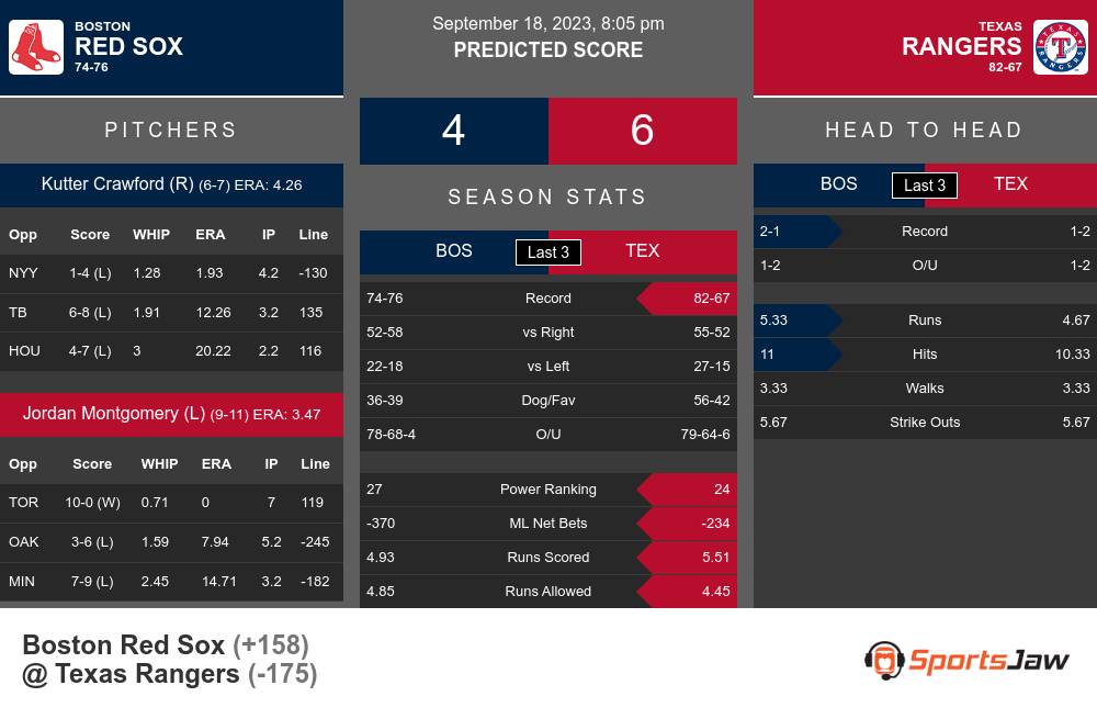 Red Sox vs Rangers prediction infographic 