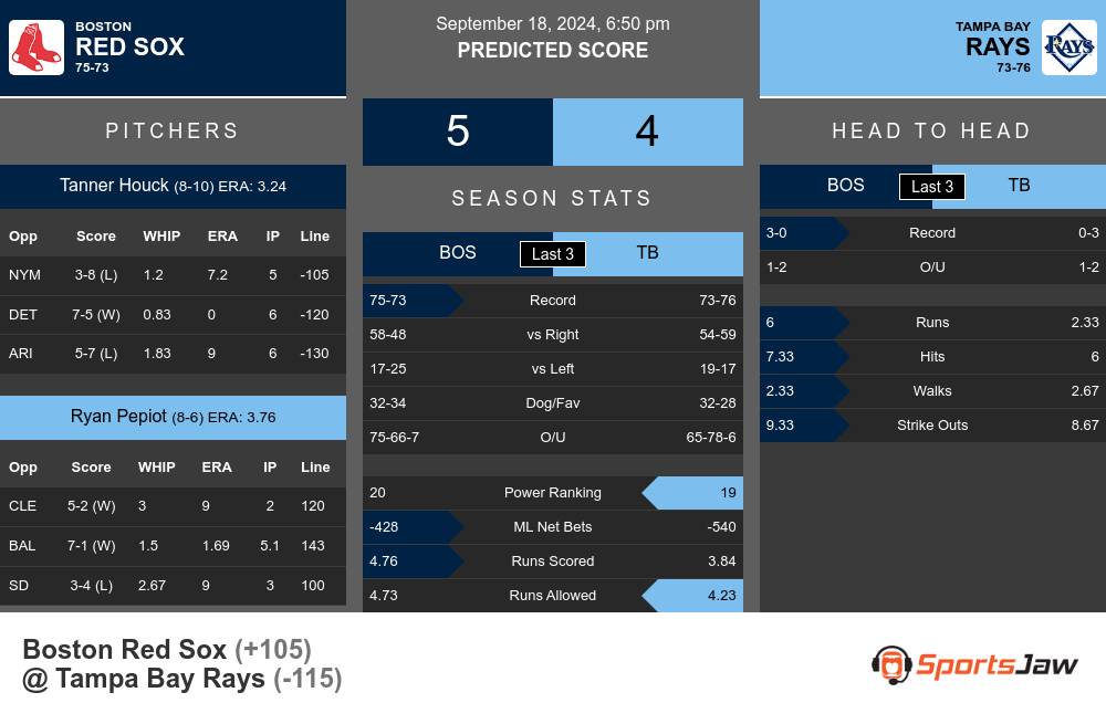 Boston Red Sox vs Tampa Bay Rays Stats