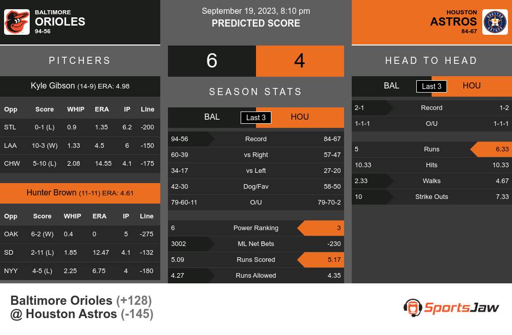 Orioles vs Astros prediction infographic 