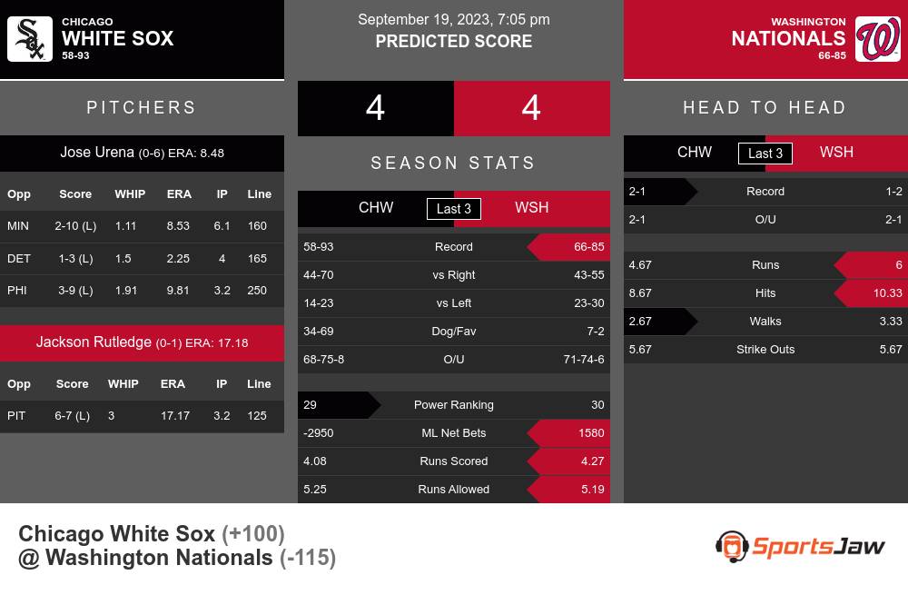 White Sox vs Nationals prediction infographic 