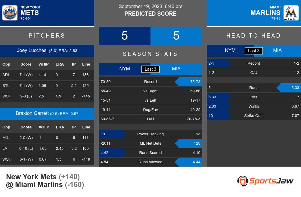 Mets vs Marlins prediction infographic 