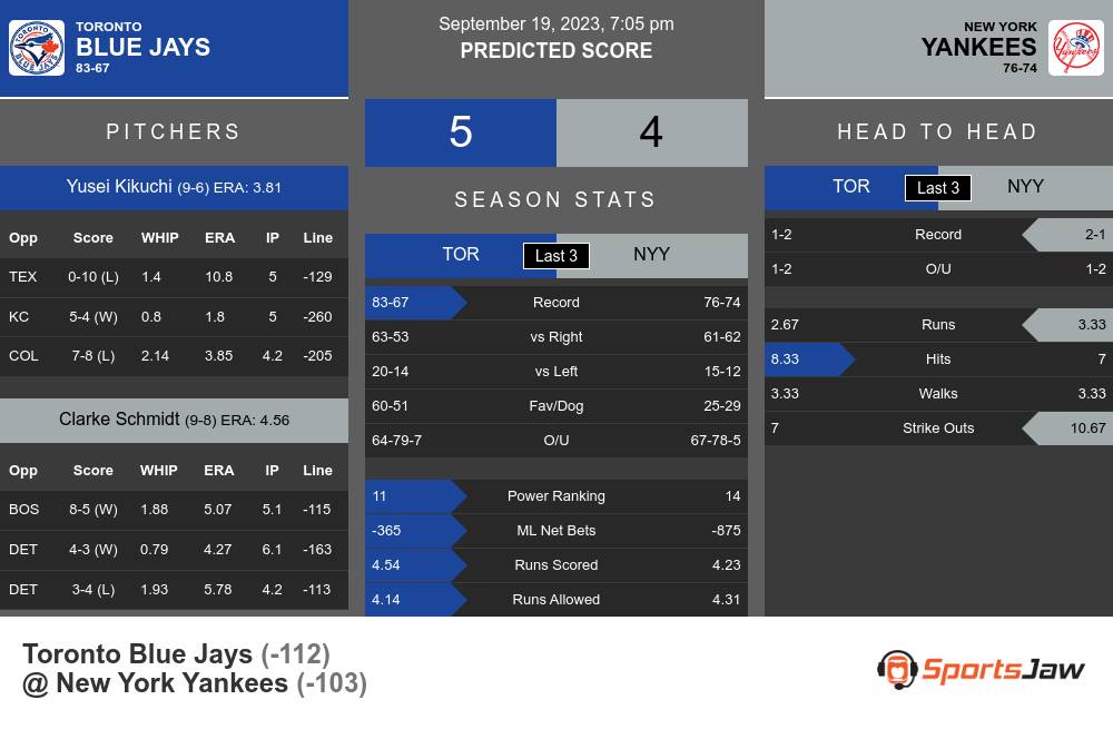Toronto Blue Jays vs New York Yankees Stats
