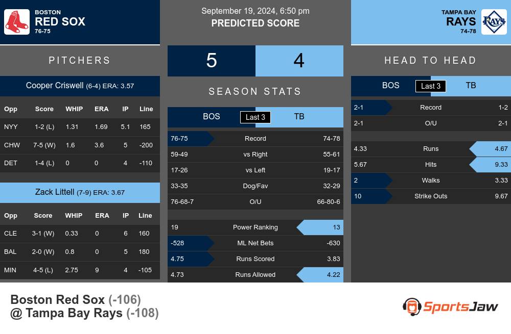 Boston Red Sox vs Tampa Bay Rays Stats