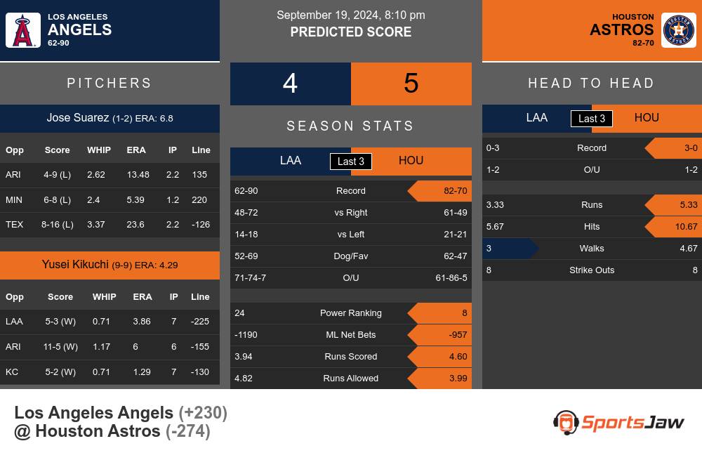 Angels vs Astros prediction infographic 