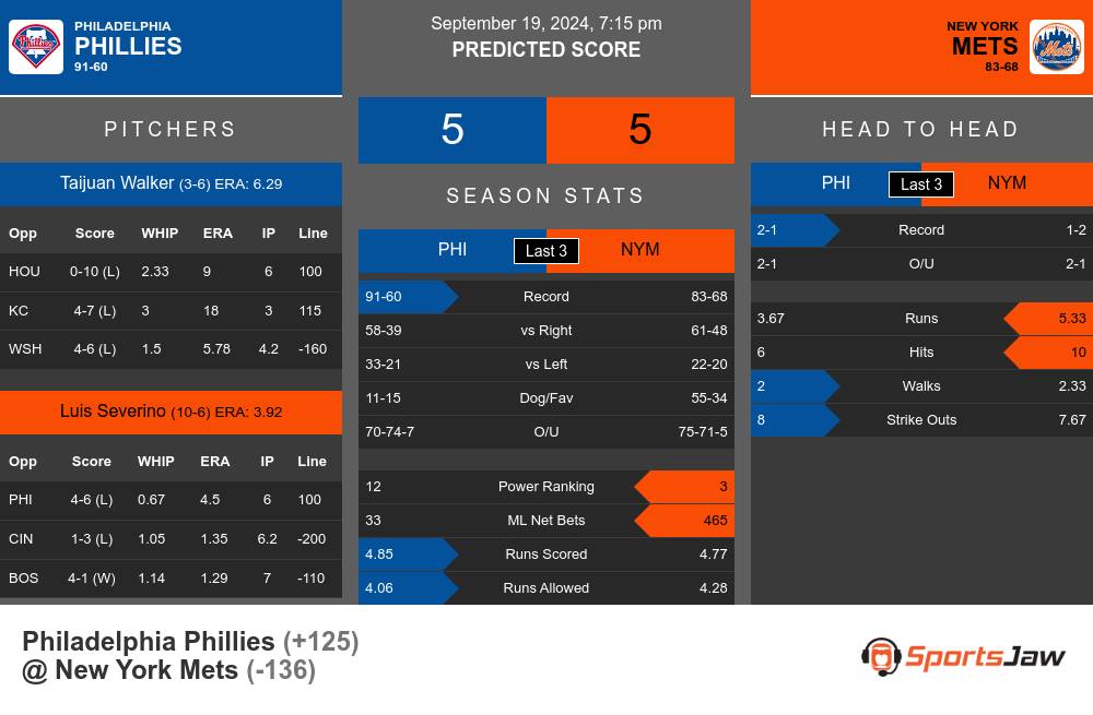 Phillies vs Mets prediction infographic 