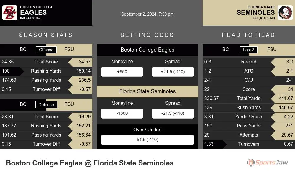 Eagles vs Seminoles prediction infographic 