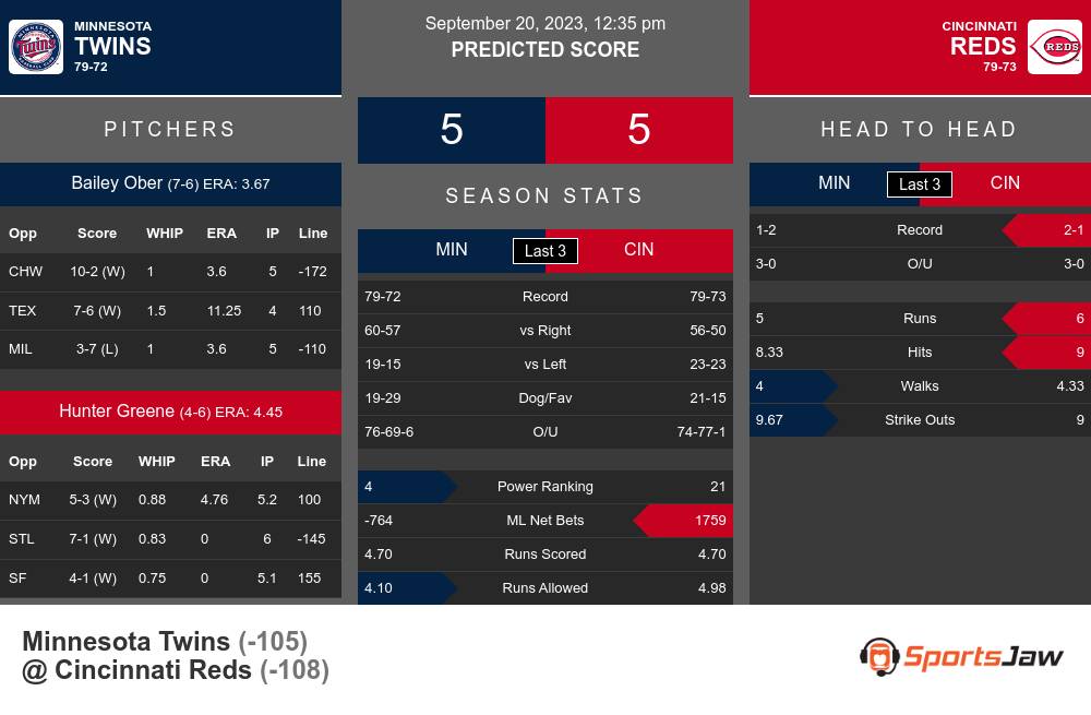 Twins vs Reds prediction infographic 