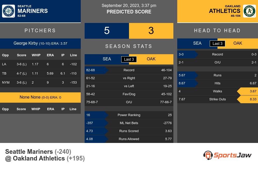 Mariners vs. Athletics Predictions & Picks - September 20