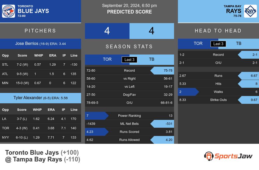 Blue Jays vs Rays prediction infographic 