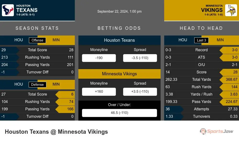 Texans vs Vikings prediction infographic 