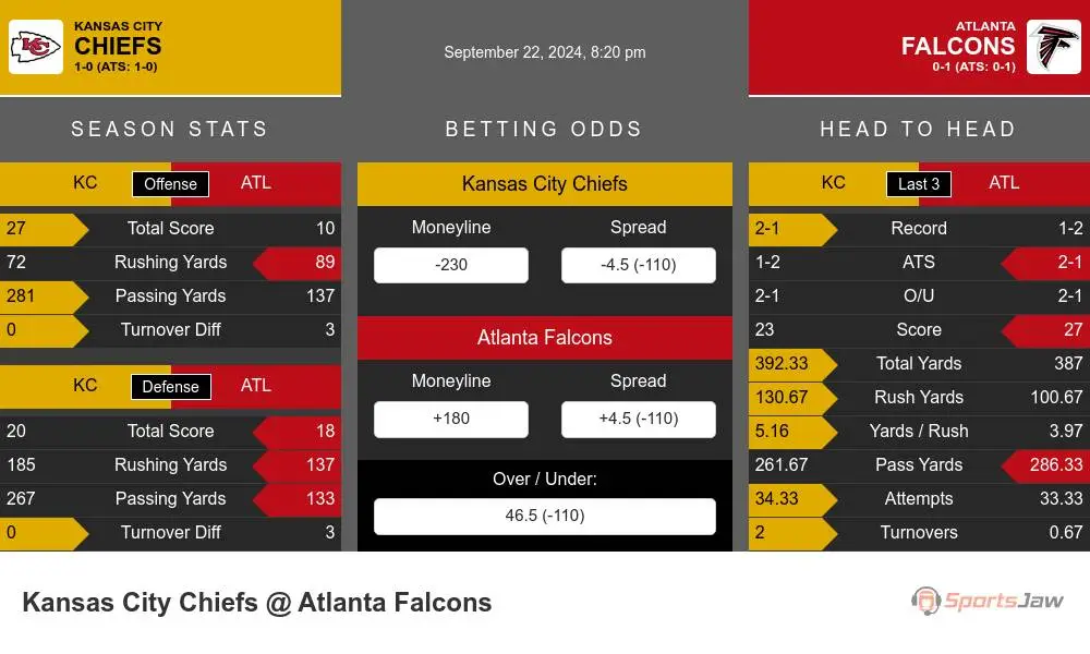 Chiefs vs Falcons prediction infographic 