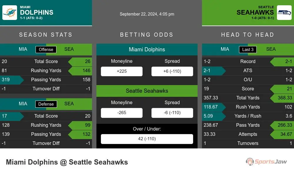 Dolphins vs Seahawks prediction infographic 