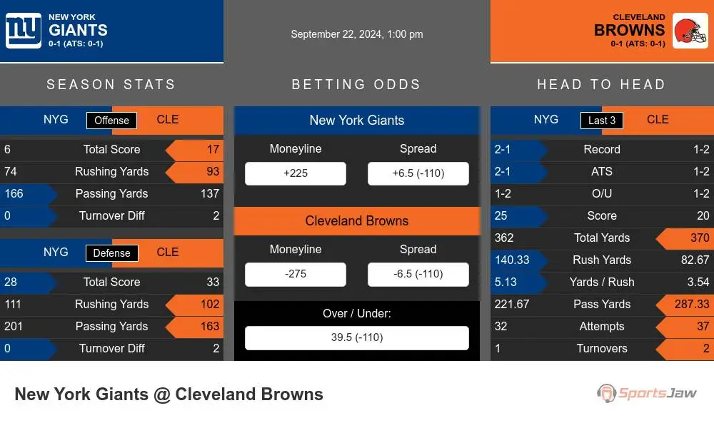 Giants vs Browns prediction infographic 