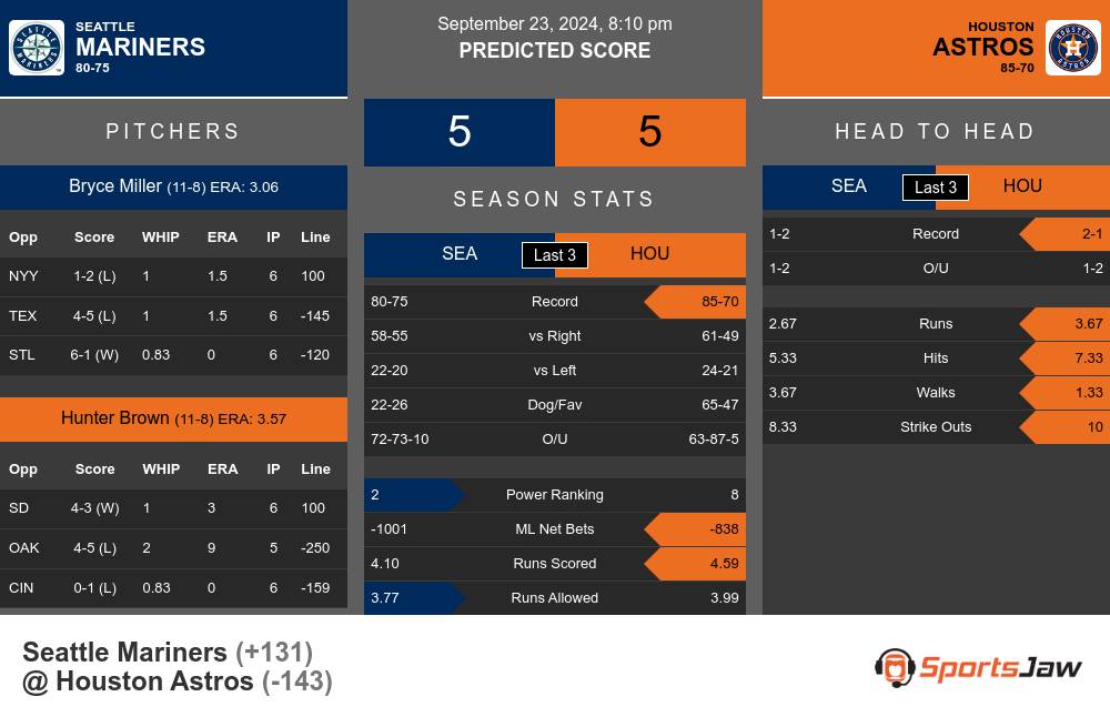 Seattle Mariners vs Houston Astros Stats