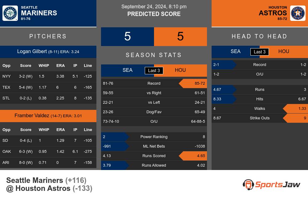 Mariners vs Astros prediction infographic 