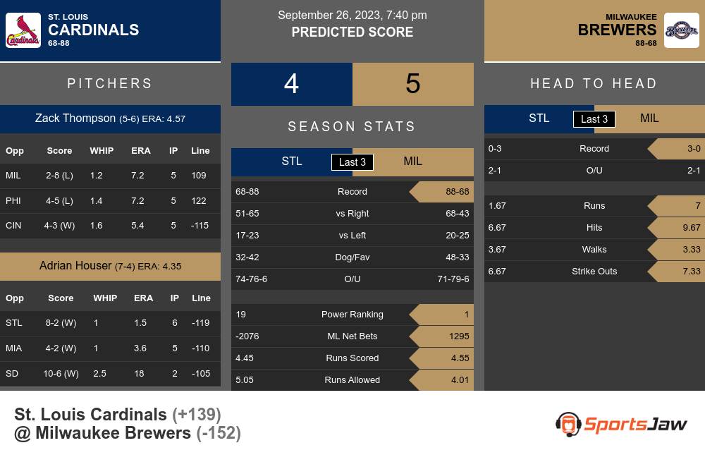 2022 predictions for St. Louis Cardinals