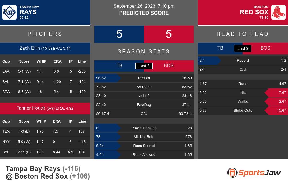 Tampa Bay Rays vs Boston Red Sox Predictions 9/26/2023