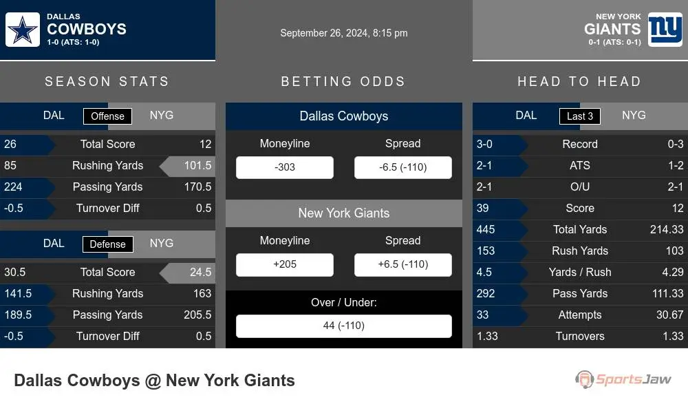 Cowboys vs Giants prediction infographic 