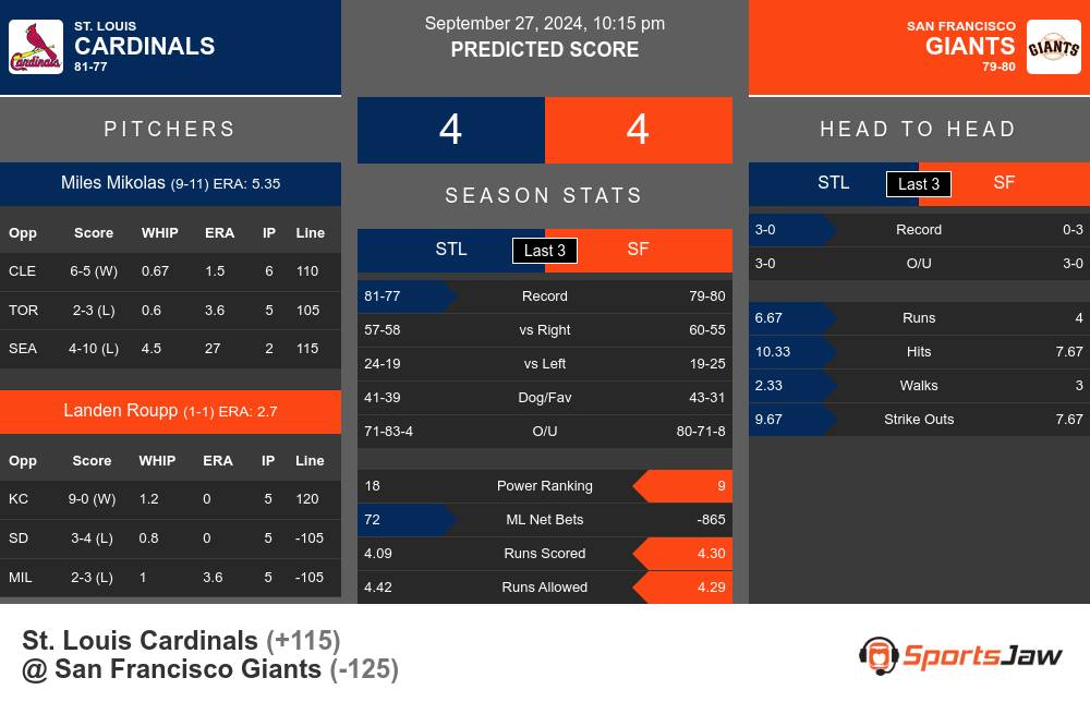 Cardinals vs Giants prediction infographic 