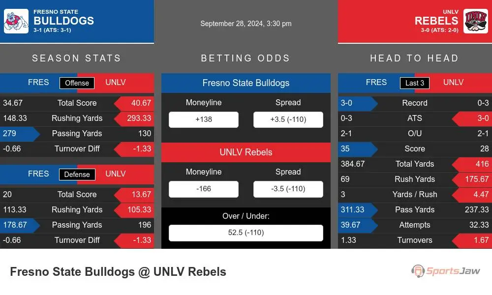 Bulldogs vs Rebels prediction infographic 