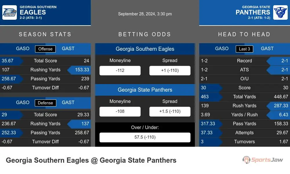 Eagles vs Panthers prediction infographic 