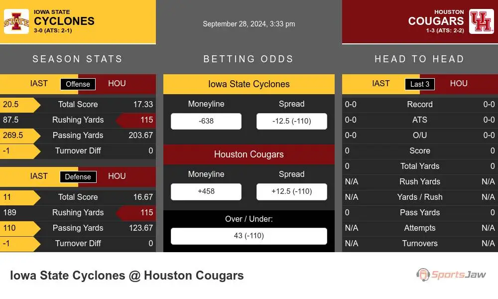 Cyclones vs Cougars prediction infographic 