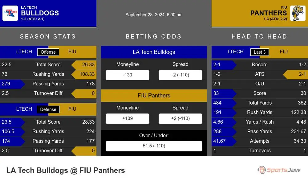 Bulldogs vs Panthers prediction infographic 