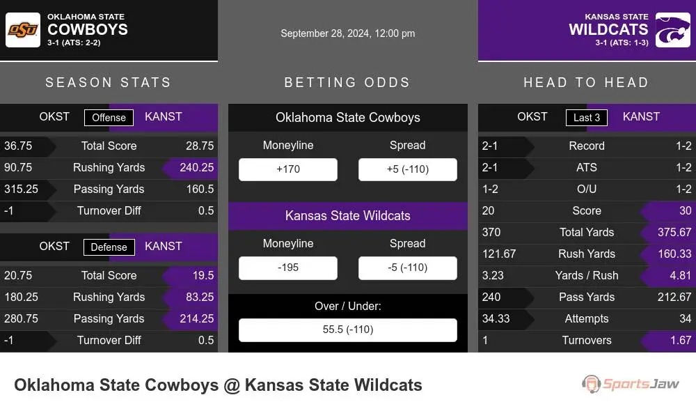 Cowboys vs Wildcats prediction infographic 