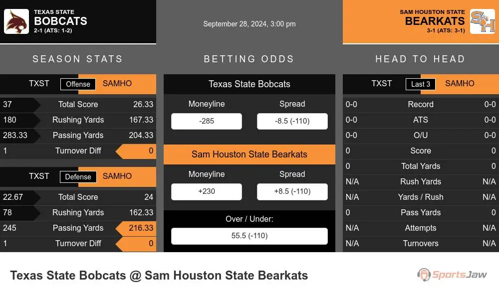 Bobcats vs Bearkats prediction infographic 