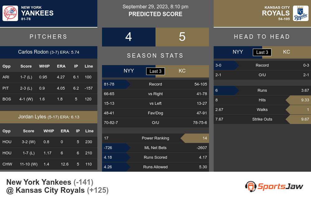 Royals vs. Yankees Predictions & Picks - September 29