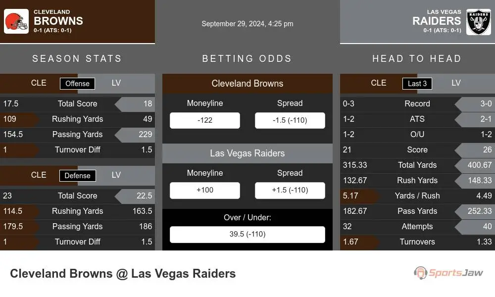 Browns vs Raiders prediction infographic 