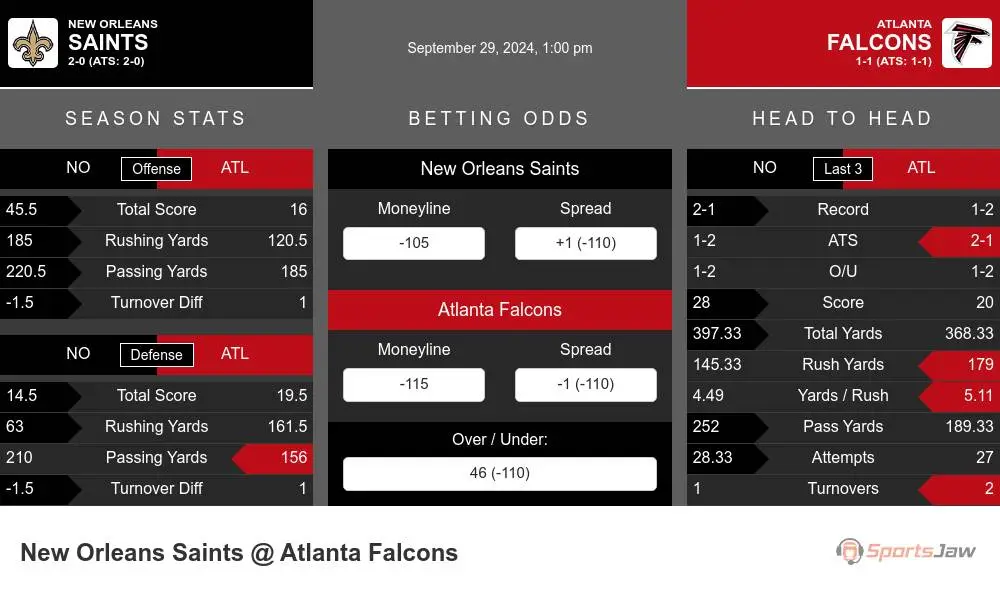 Saints vs Falcons prediction infographic 