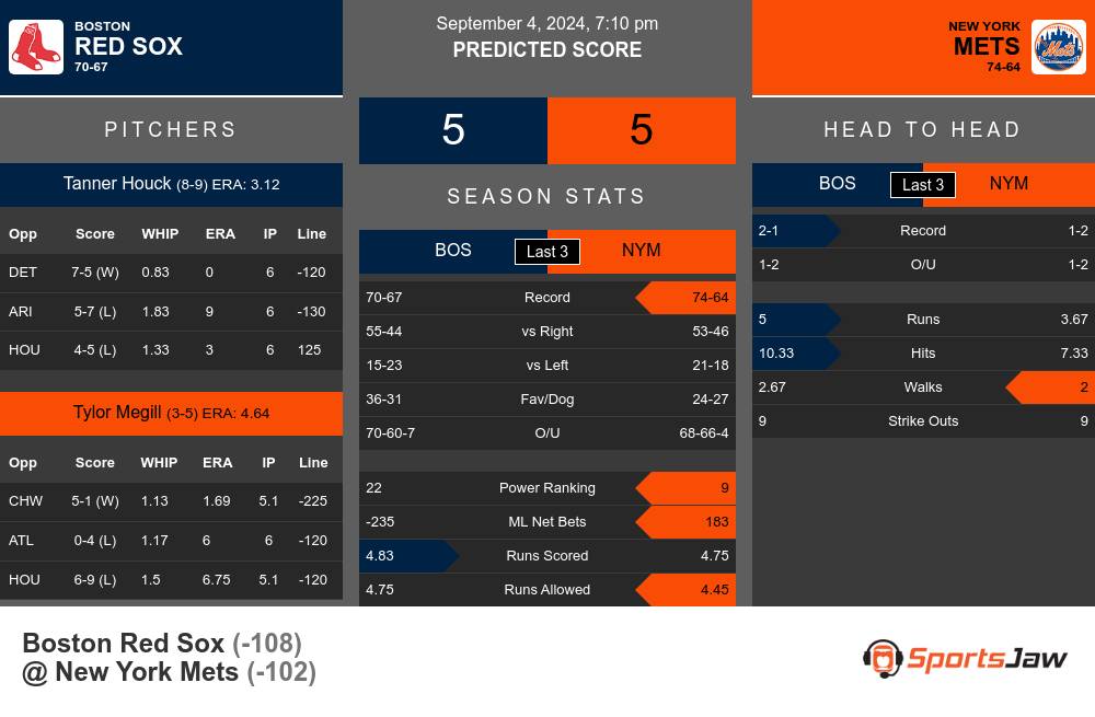 Boston Red Sox vs New York Mets Stats