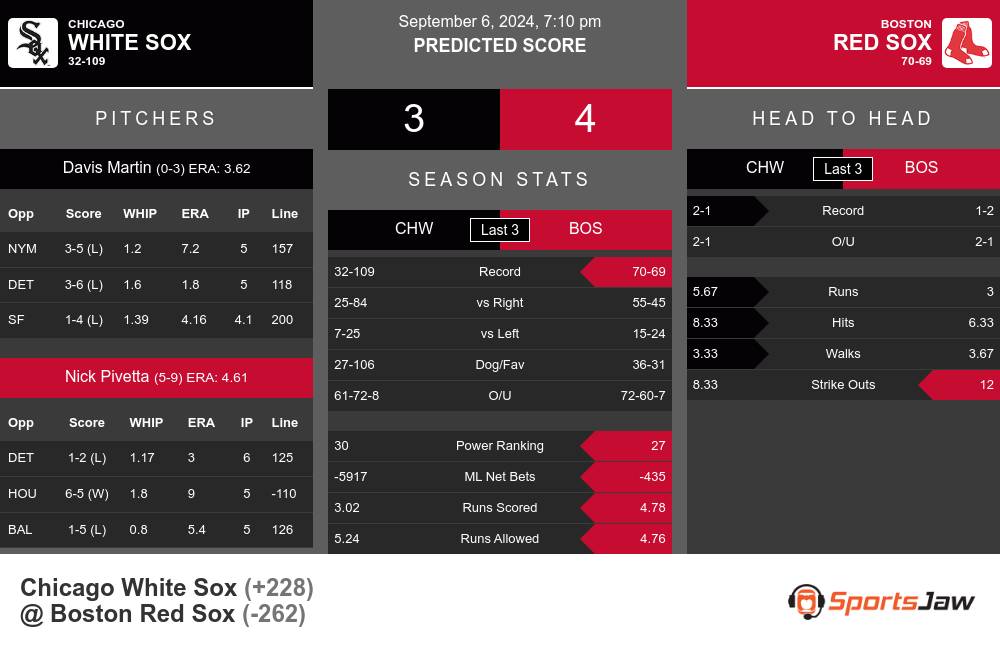 Chicago White Sox vs Boston Red Sox Stats