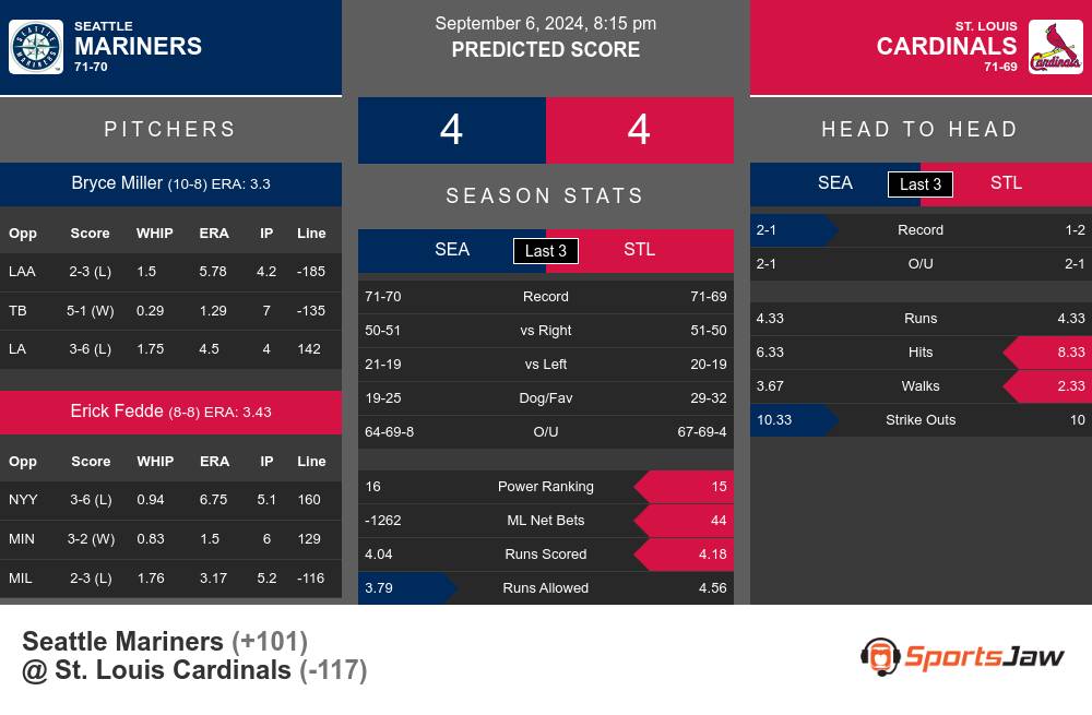 Mariners vs Cardinals prediction infographic 