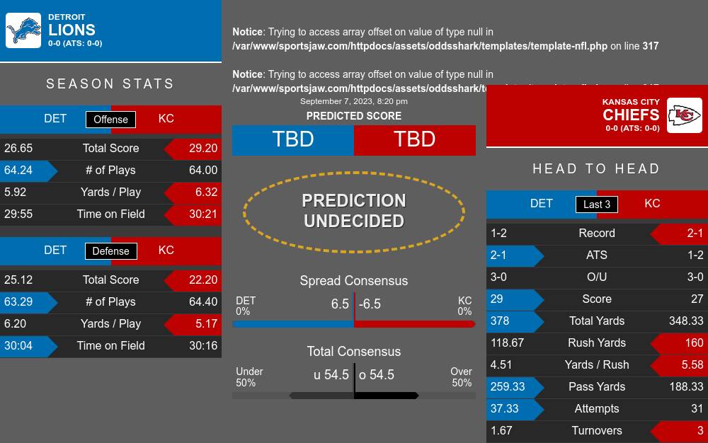 Detroit Lions vs Kansas City Chiefs Prediction, 9/7/2023 NFL Picks