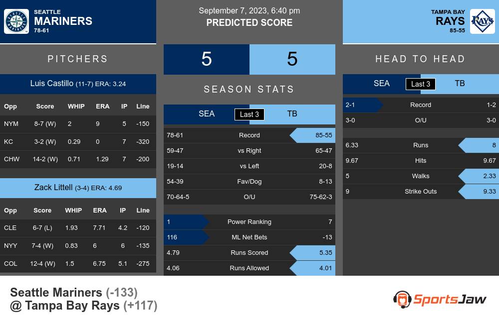 Mariners vs. Rays Predictions & Picks - September 7