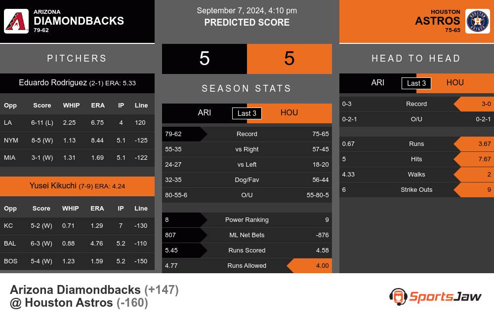 Diamondbacks vs Astros prediction infographic 