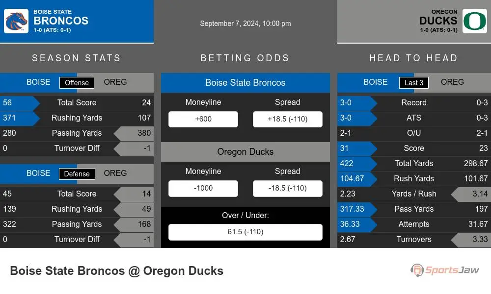 Broncos vs Ducks prediction infographic 