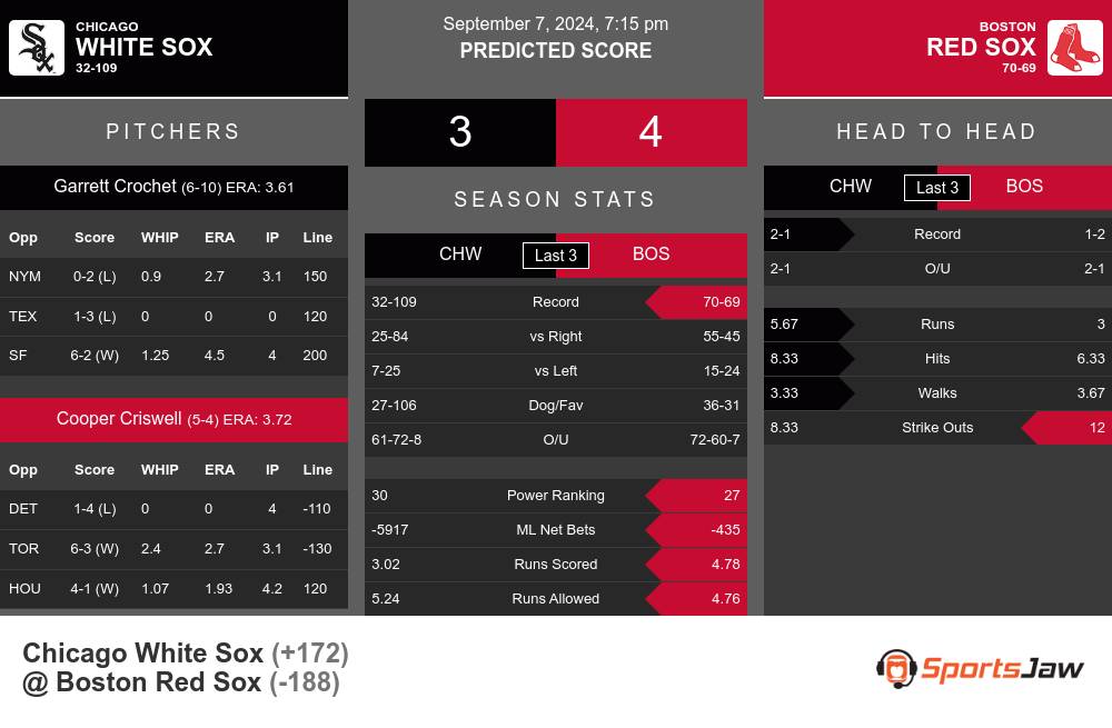 Chicago White Sox vs Boston Red Sox Stats