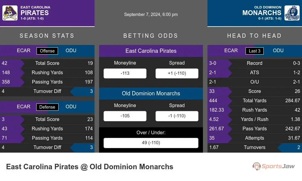 Pirates vs Monarchs prediction infographic 