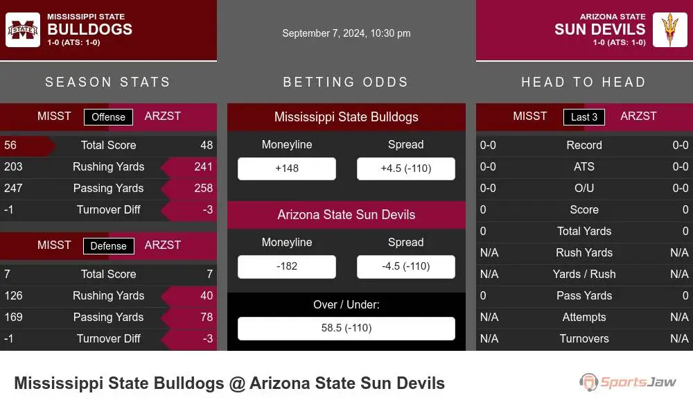 Bulldogs vs Sun Devils prediction infographic 