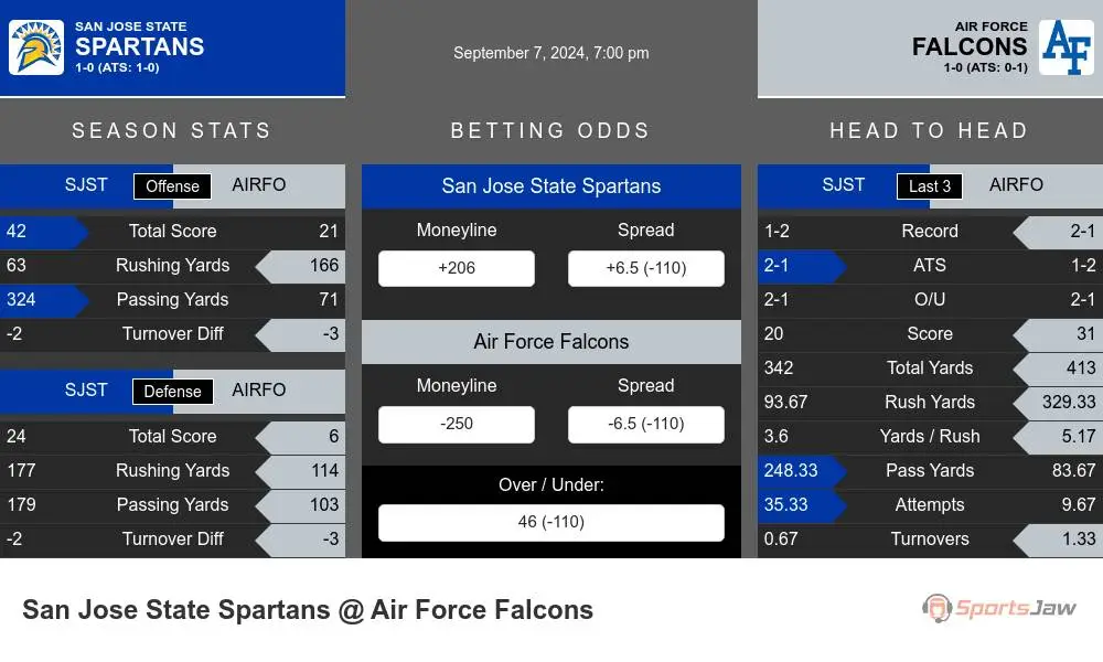 Spartans vs Falcons prediction infographic 