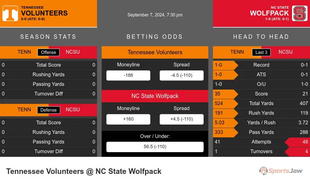 Volunteers vs Wolfpack prediction infographic 