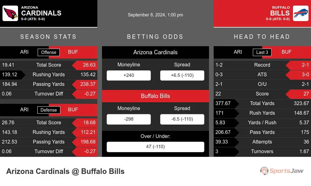 Cardinals vs Bills prediction infographic 