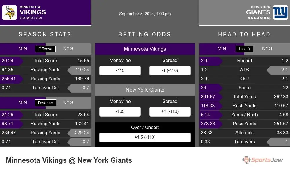 Minnesota Vikings vs New York Giants Stats