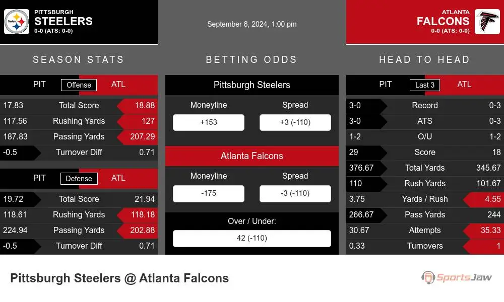 Pittsburgh Steelers vs Atlanta Falcons Stats