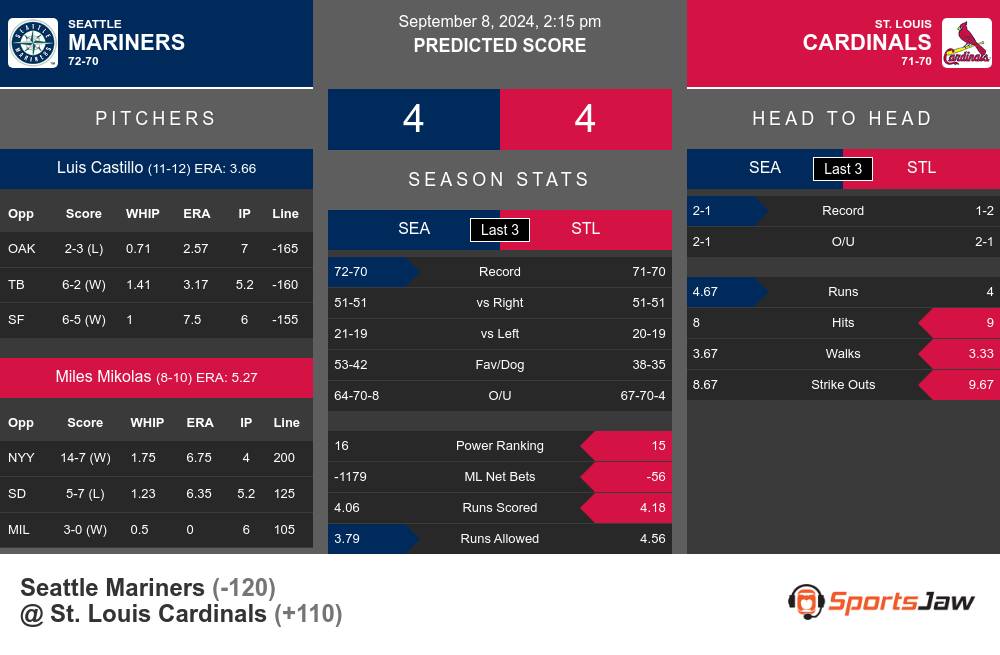 Mariners vs Cardinals prediction infographic 